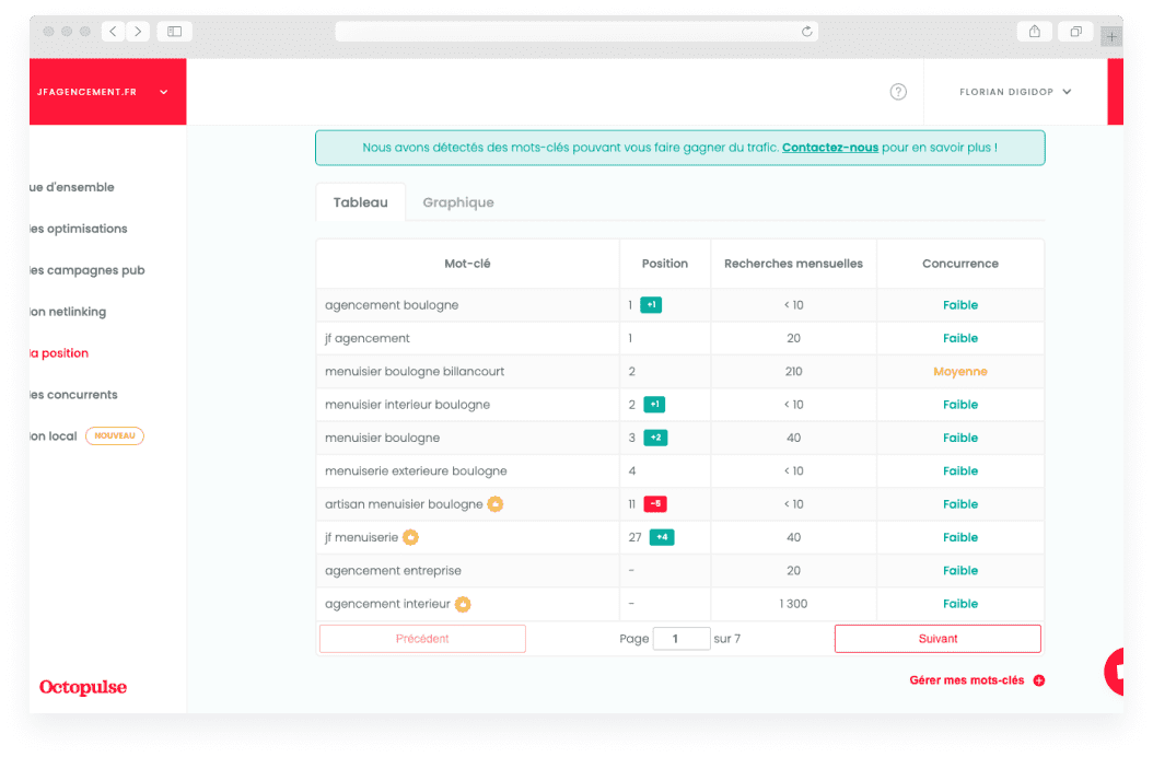 Capture d'écran des résultats SEO de JF agencement sur octopulse