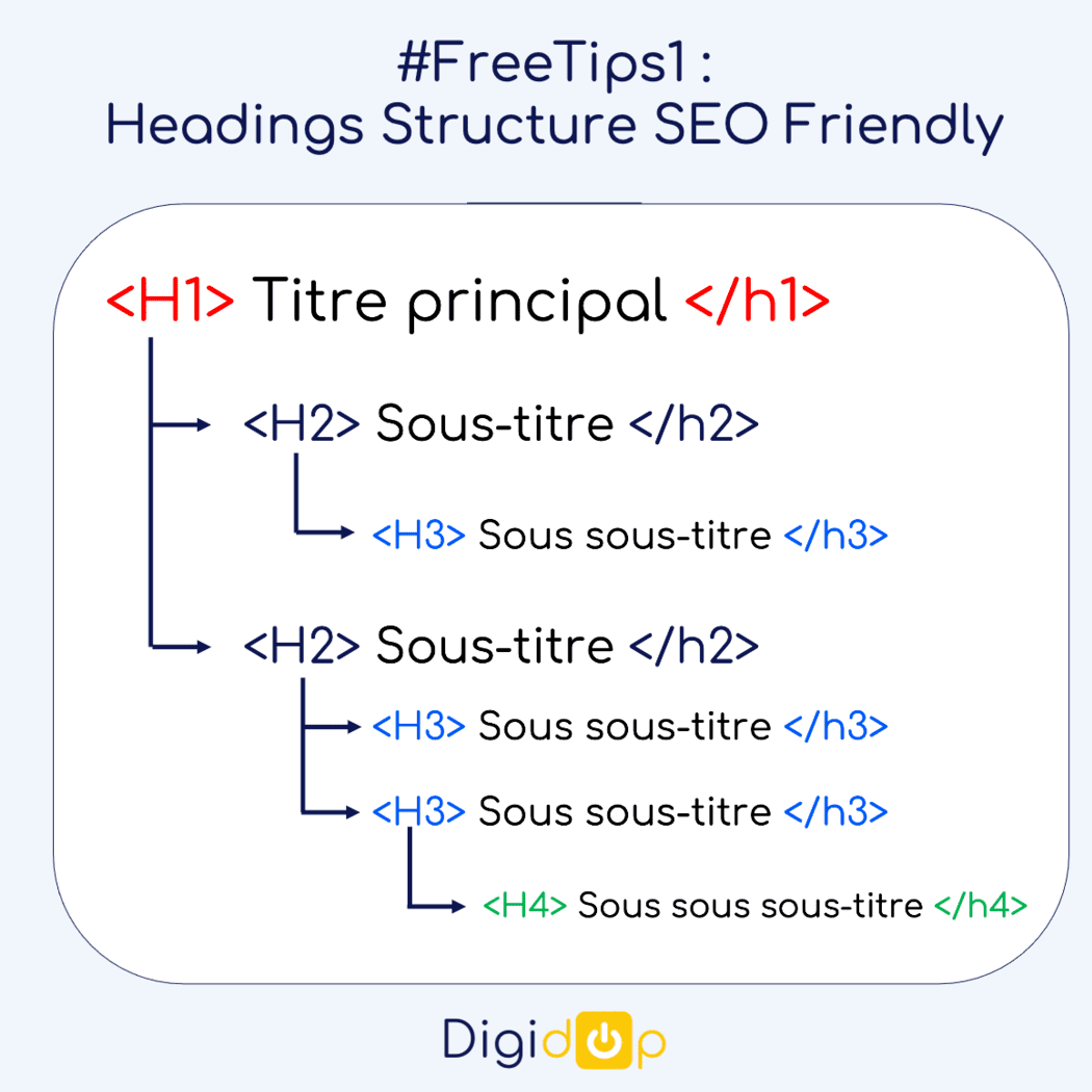 Guide pour bien structurer et hiérarchiser les titres/headings <Hn> d'un site internet pour le SEO