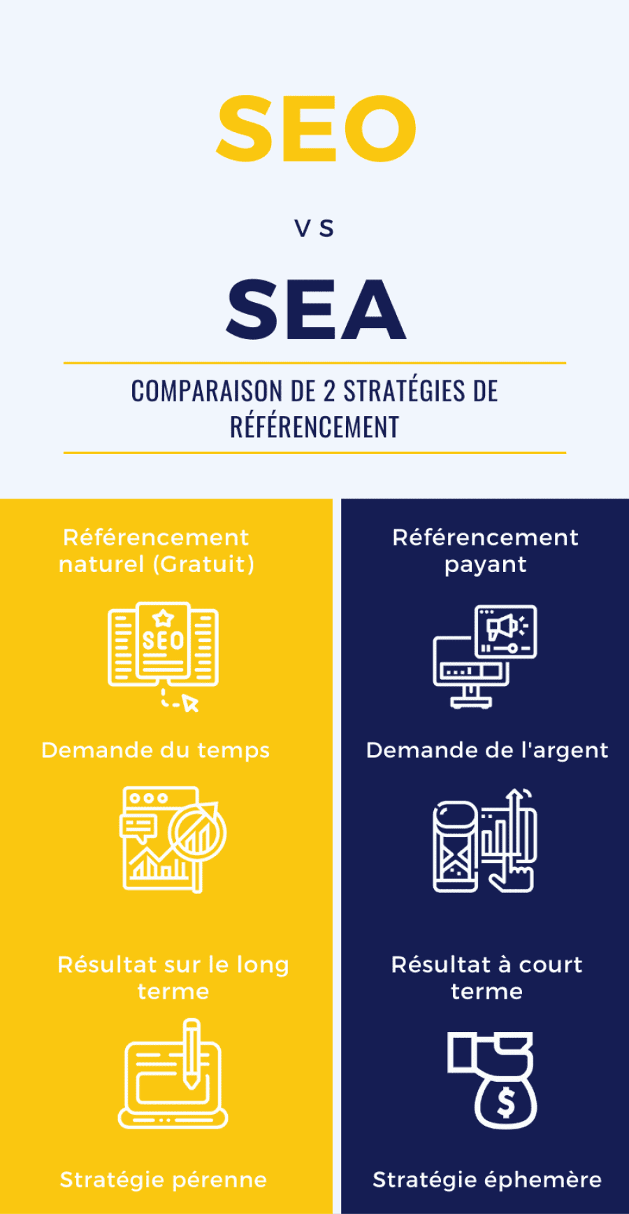 Illustration des différences entre le SEO et le SEA