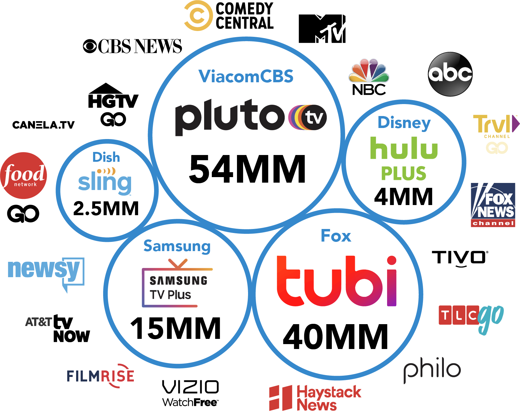 Connected & Streaming TV Advertising | OTT Advertising | Local TV ...