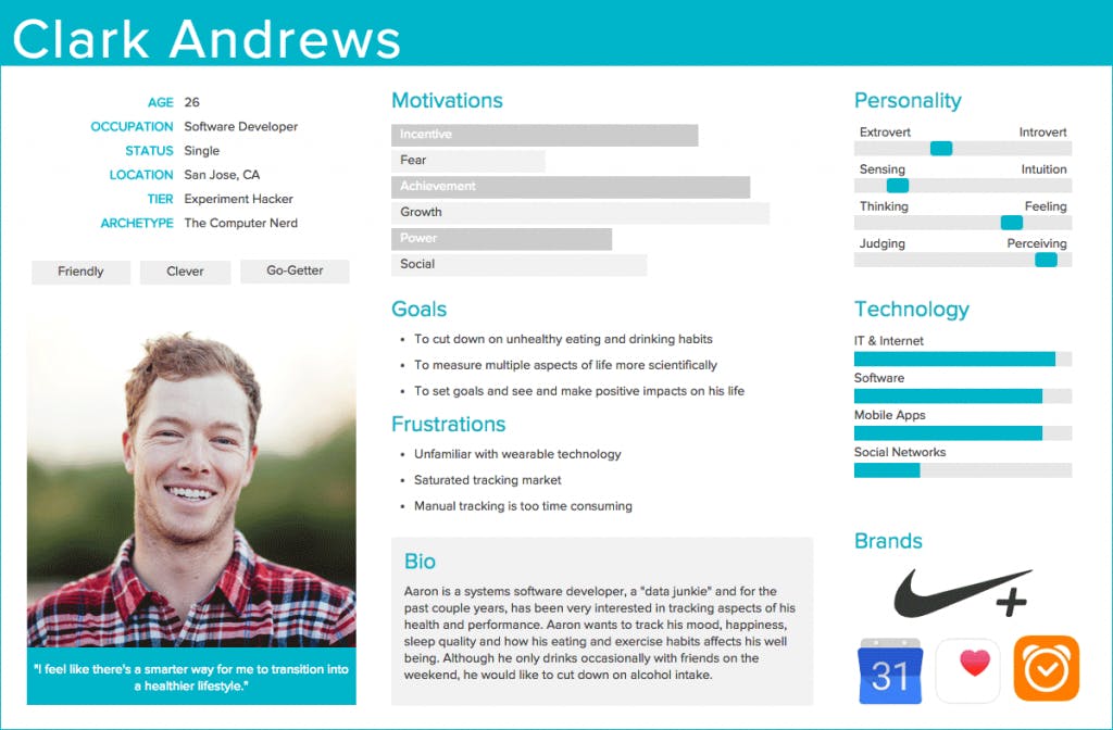 Marketing Persona