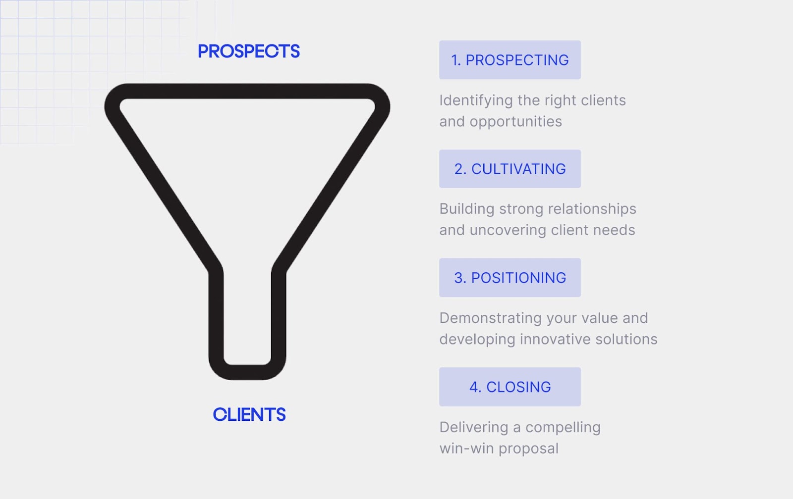 Sales Funnel