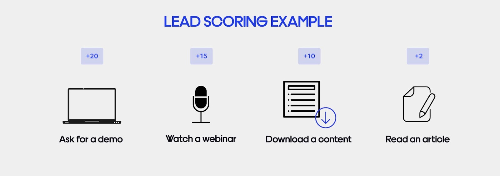 Lead scoring example