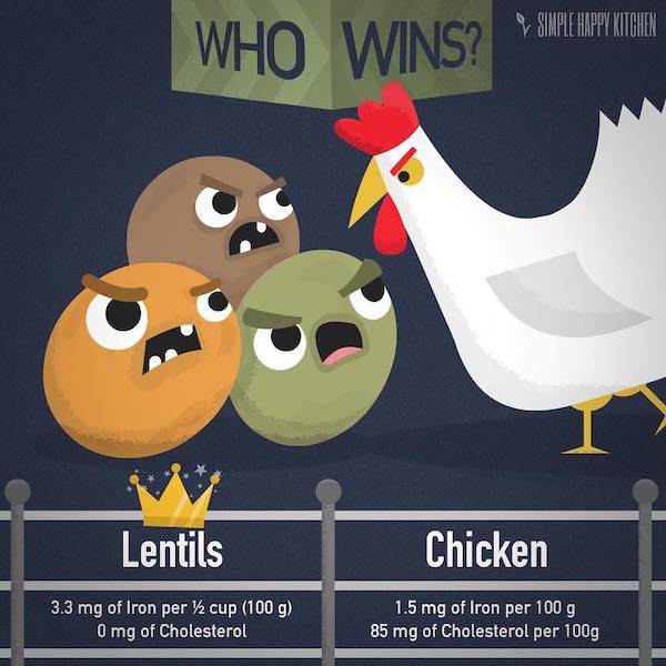Who wins? Lentils or chicken? – Simple Happy Kitchen