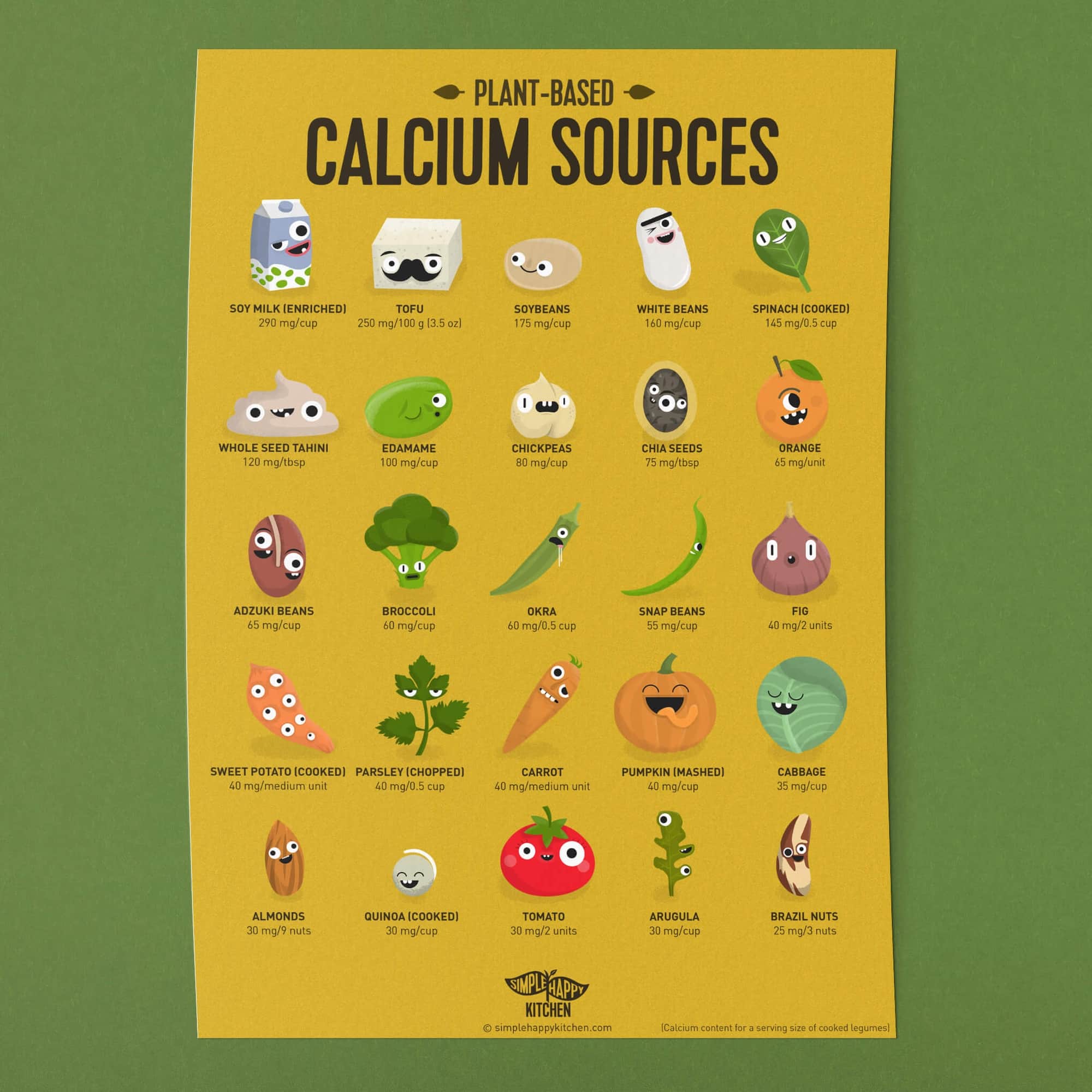 Food Poster | Vegan Iron Sources, Plant Based Iron In Foods