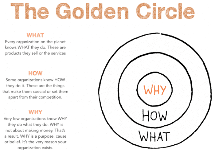 Simon Sinek