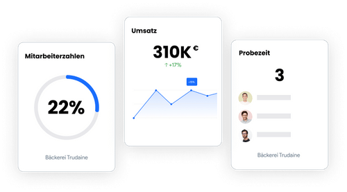 OnlineSoftware für Zeit und Personalmanagement Skello