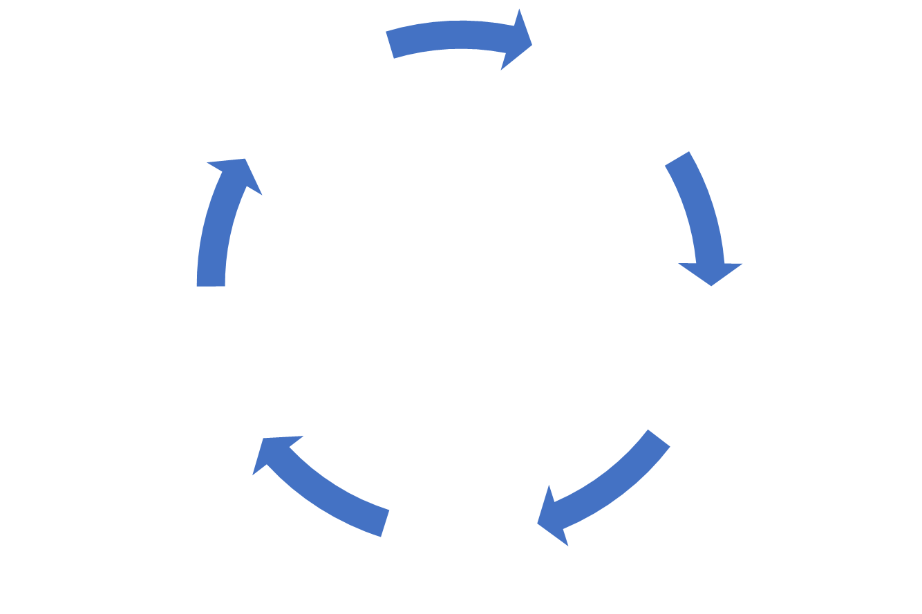 Circle