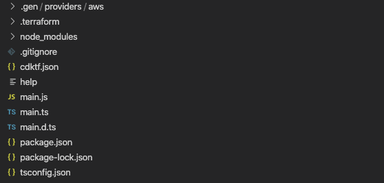 List of files within the CDK example project