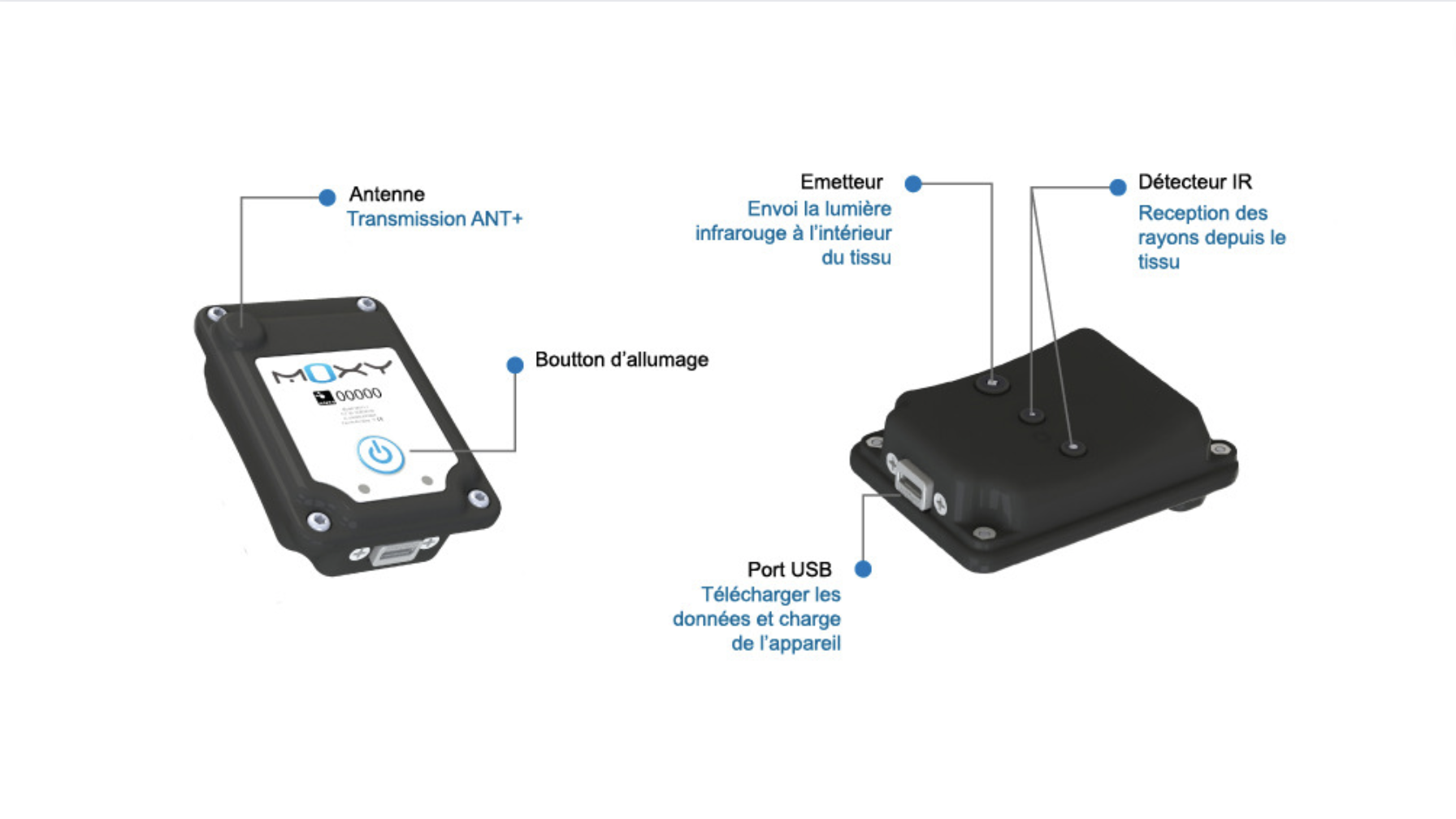 Tout savoir sur le moniteur d'oxygène musculaire Moxy