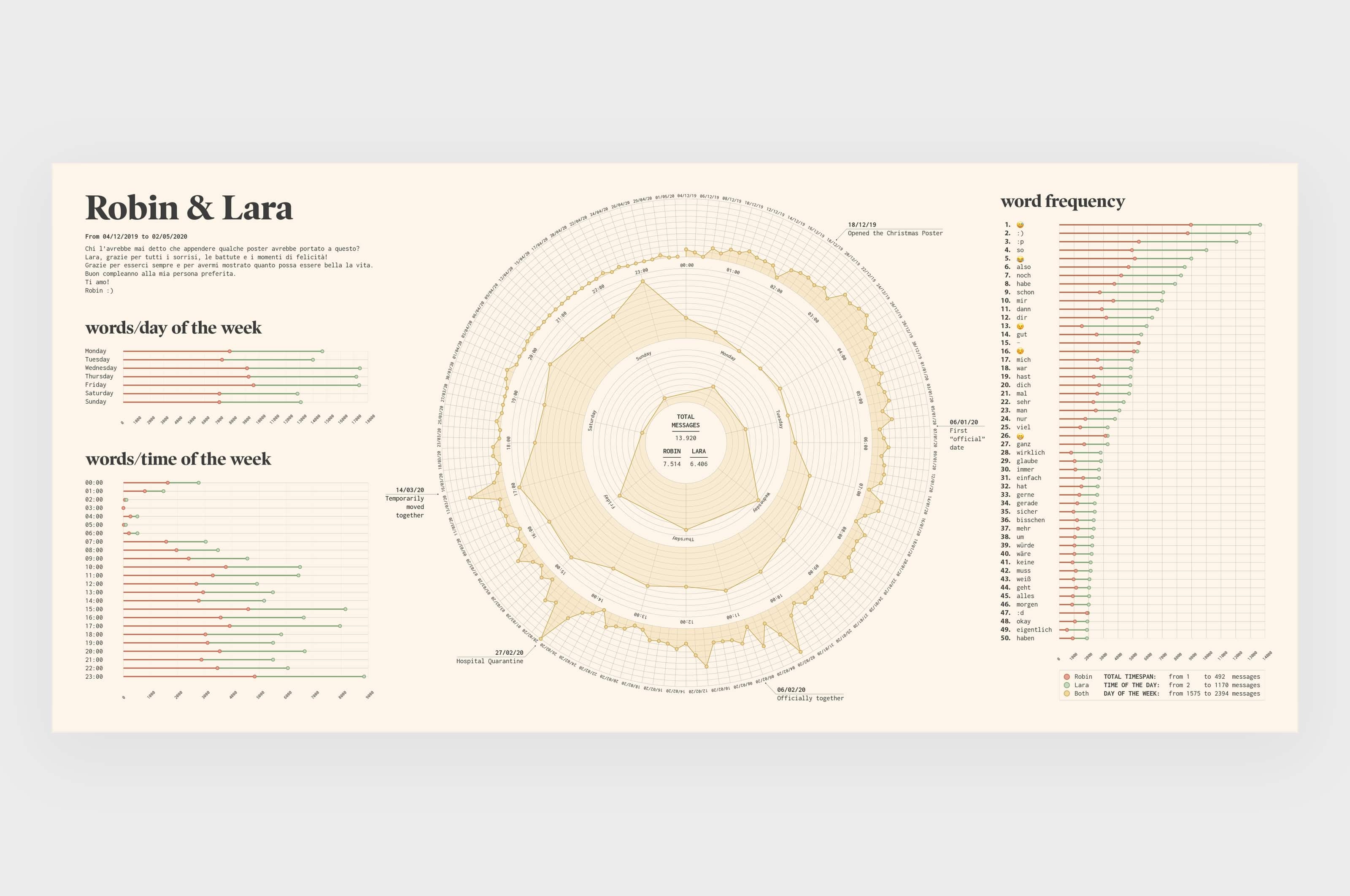 Data Viz Competition image.