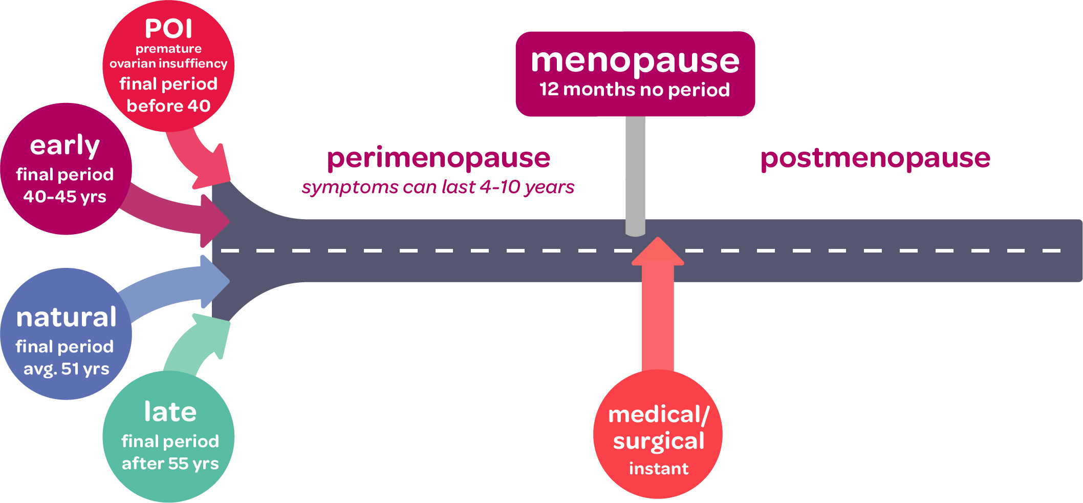 What to Know Let's Talk Menopause