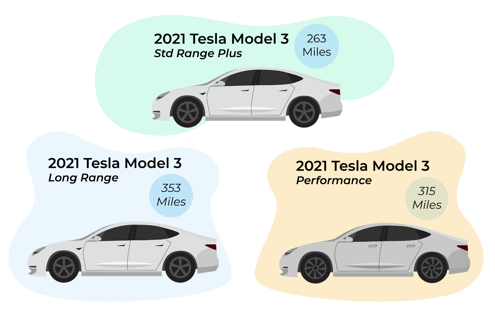 How Far Can a Tesla Go on One Charge? | Optiwatt