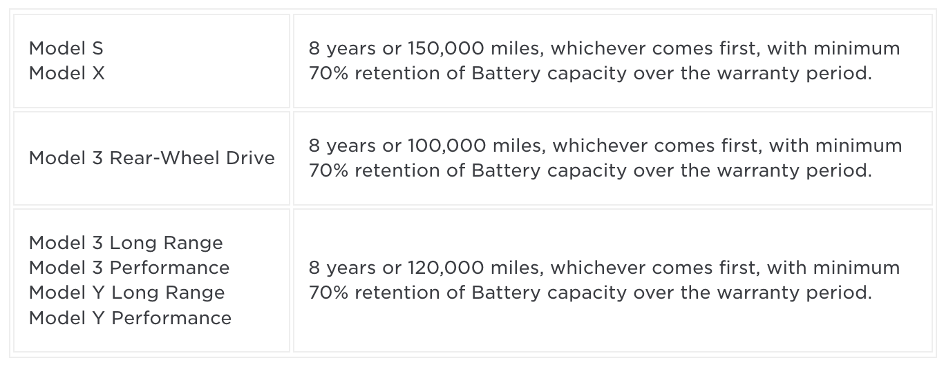 Best Practices Guide to Understand What Maintenance a Tesla Needs