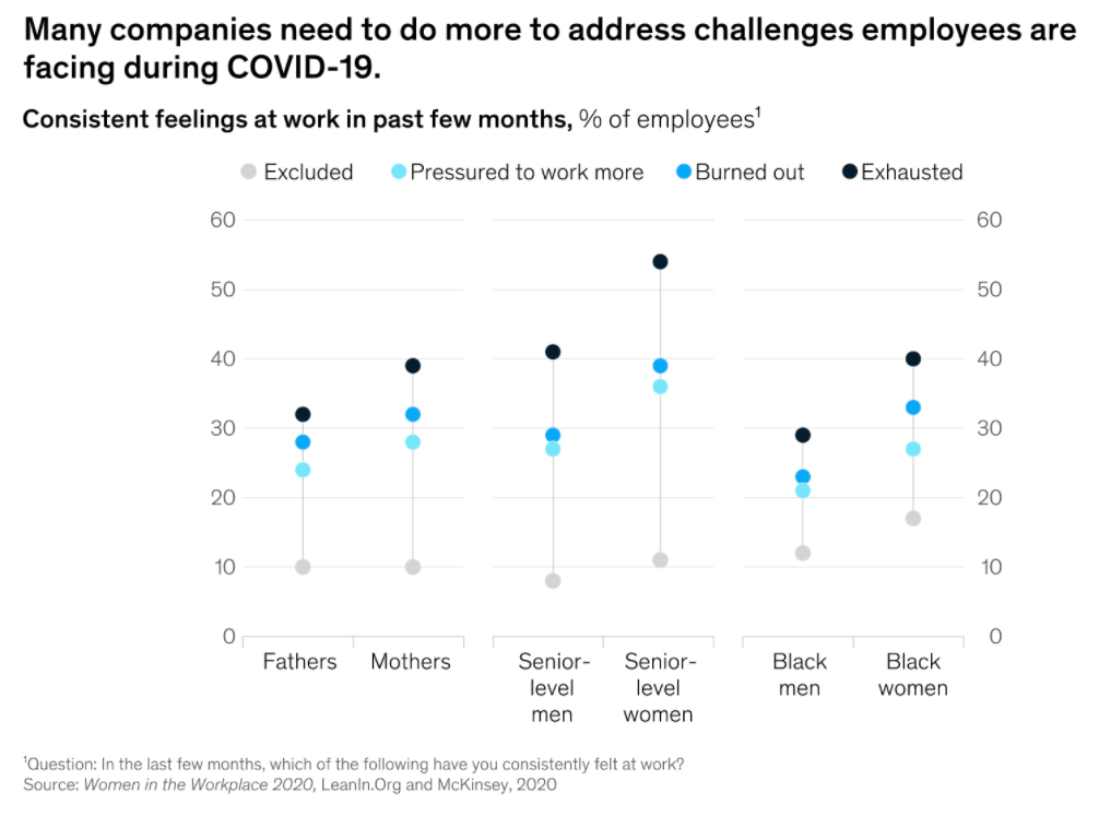 Employee challenges in 2020 due to COVID-19