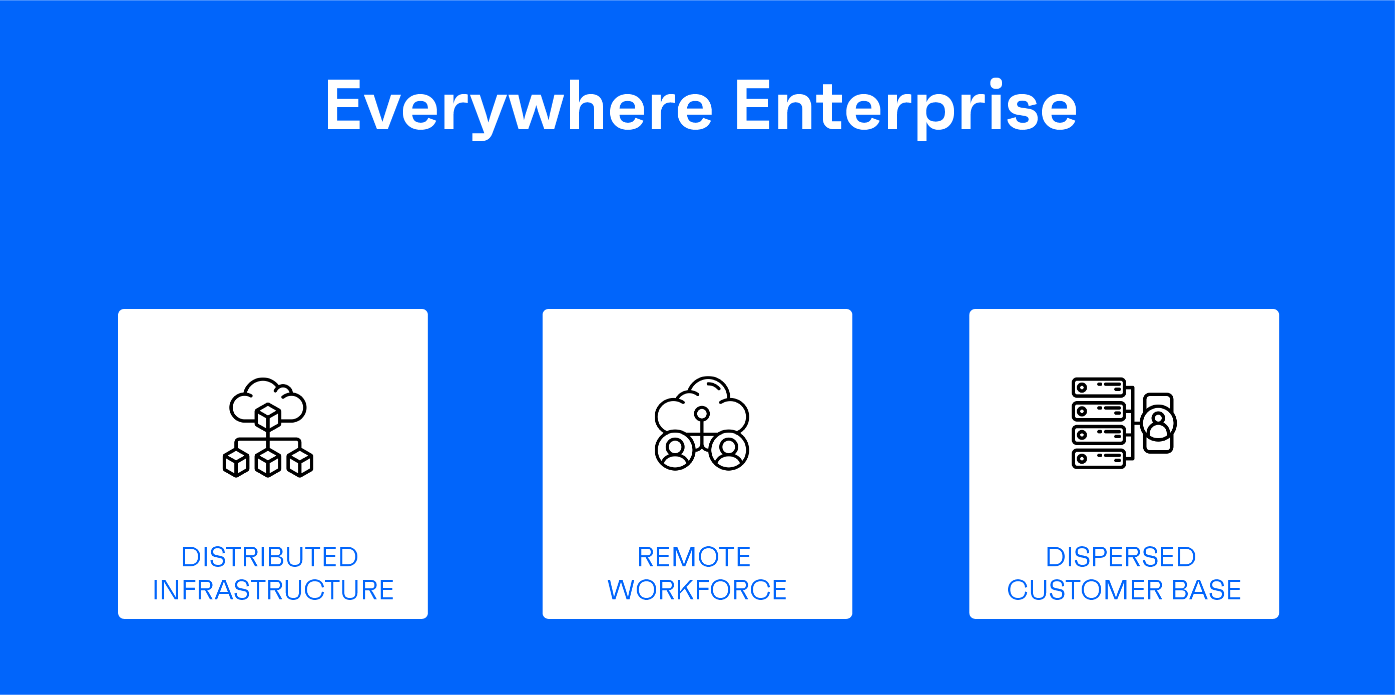 enterprise model Rolique