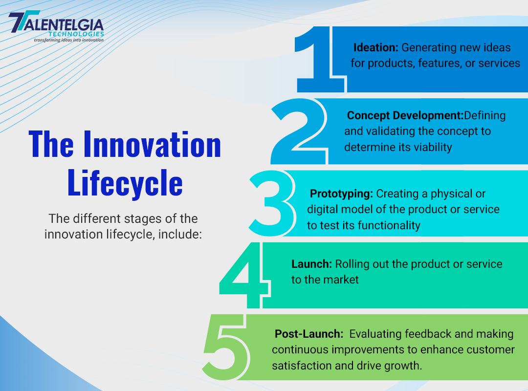 Talentelgia Technologies