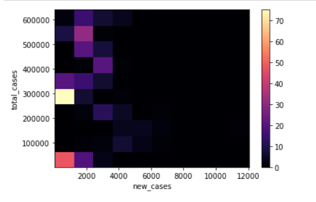 Data Science