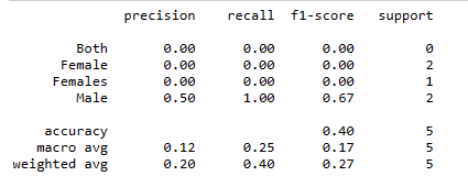 Data