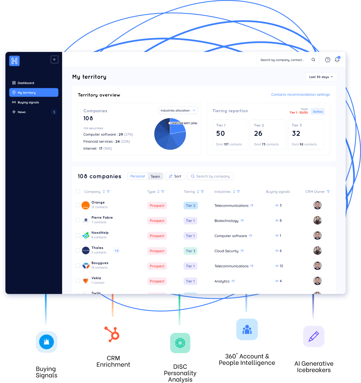 SaaS Platform
