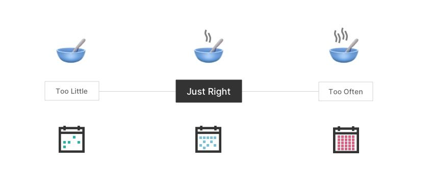 When to meet? Figure out what is "just right for you and your teams.