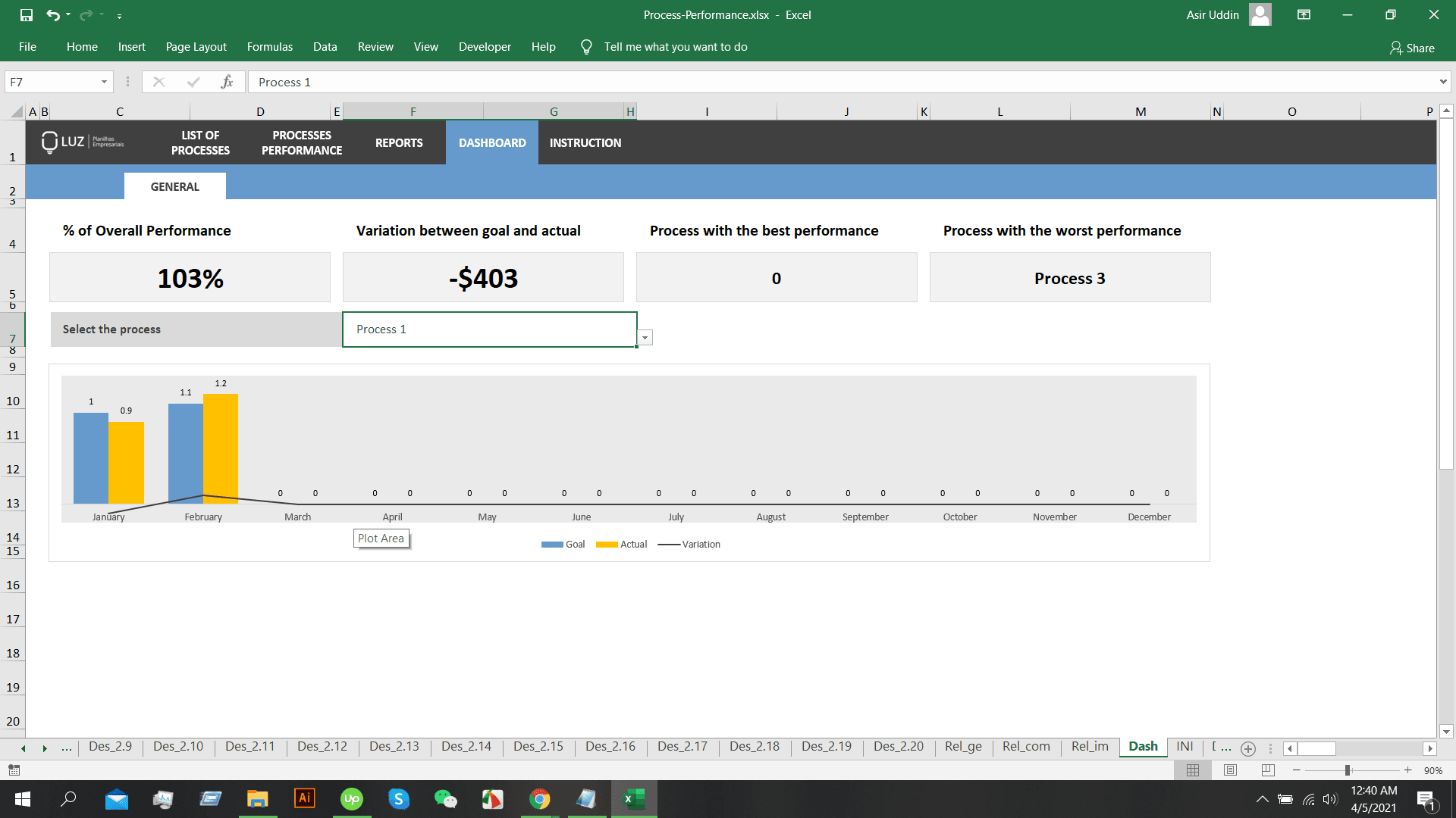 Process Performance Excel Spreadsheet Template - LUZ Templates