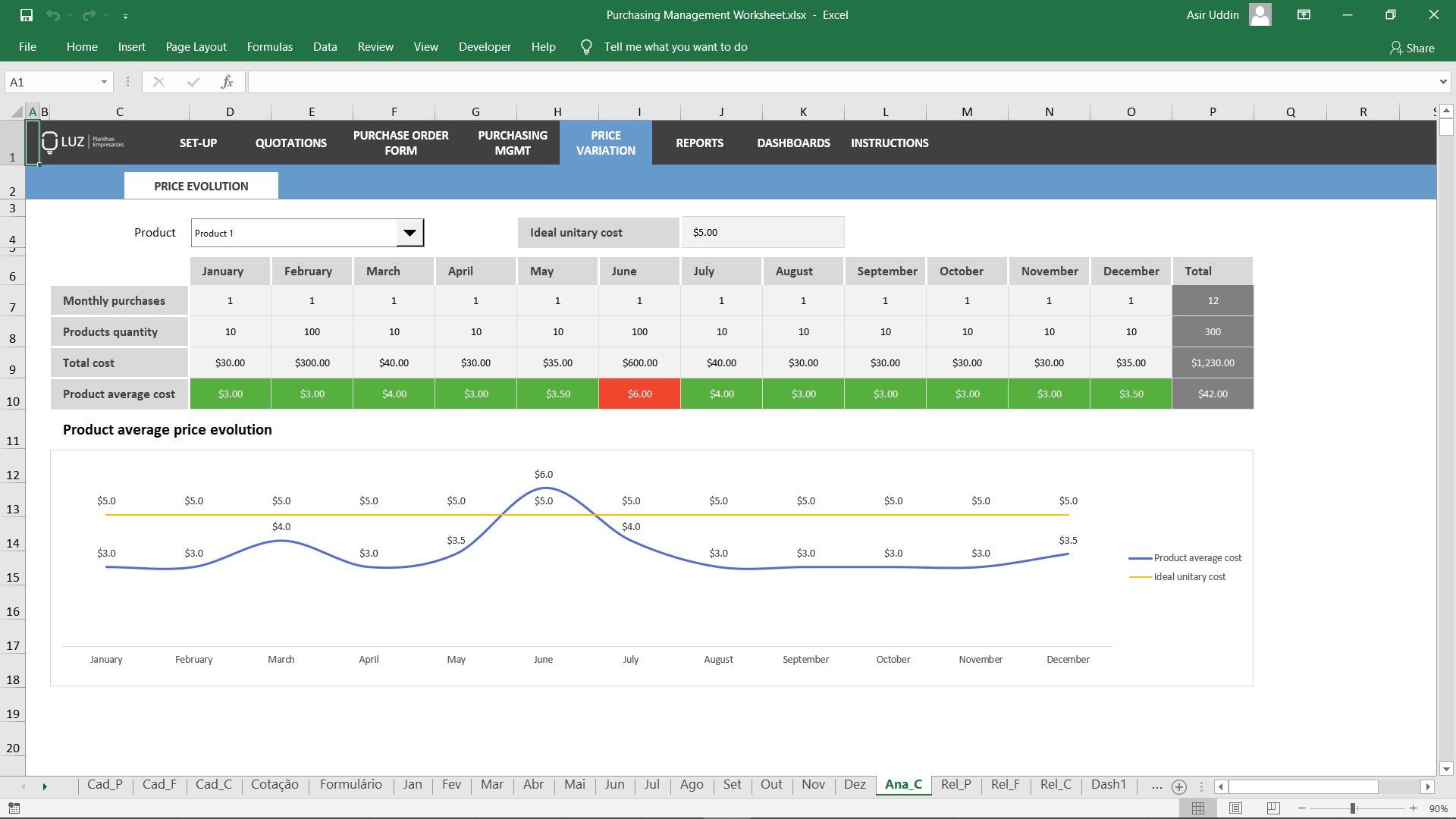 Purchasing Management Excel Spreadsheet Template - LUZ Templates