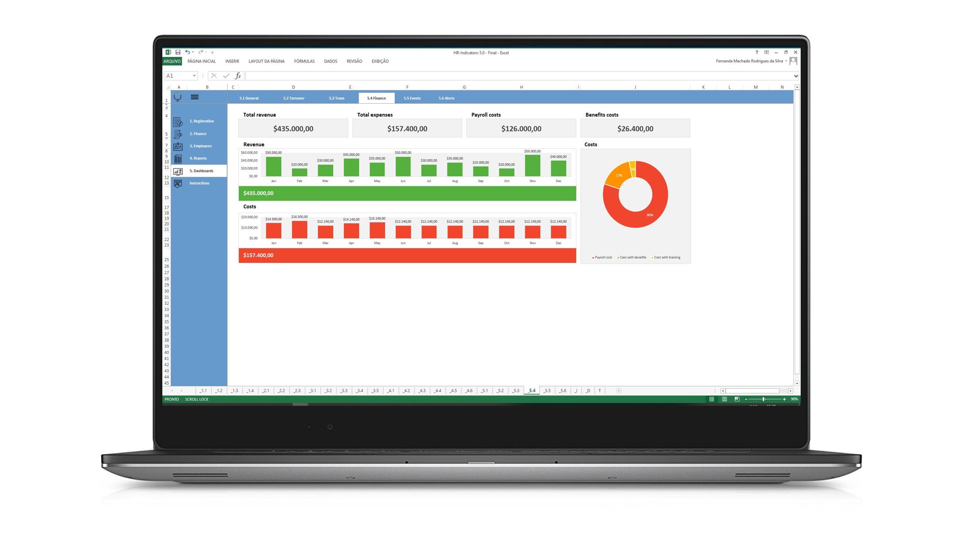 HumanResources Key Performance Indicators Excel Spreadsheet Template