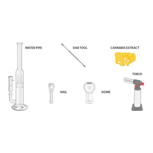 What you need to know about dab tools