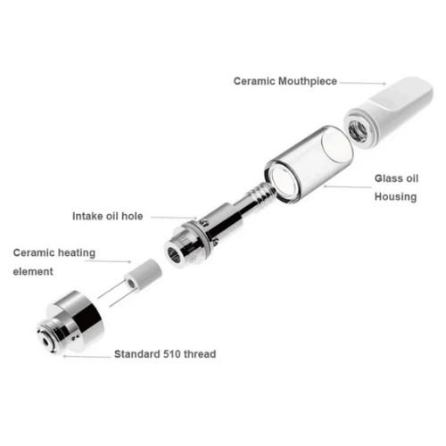 What to do when your vape pen cartridge has no airflow
