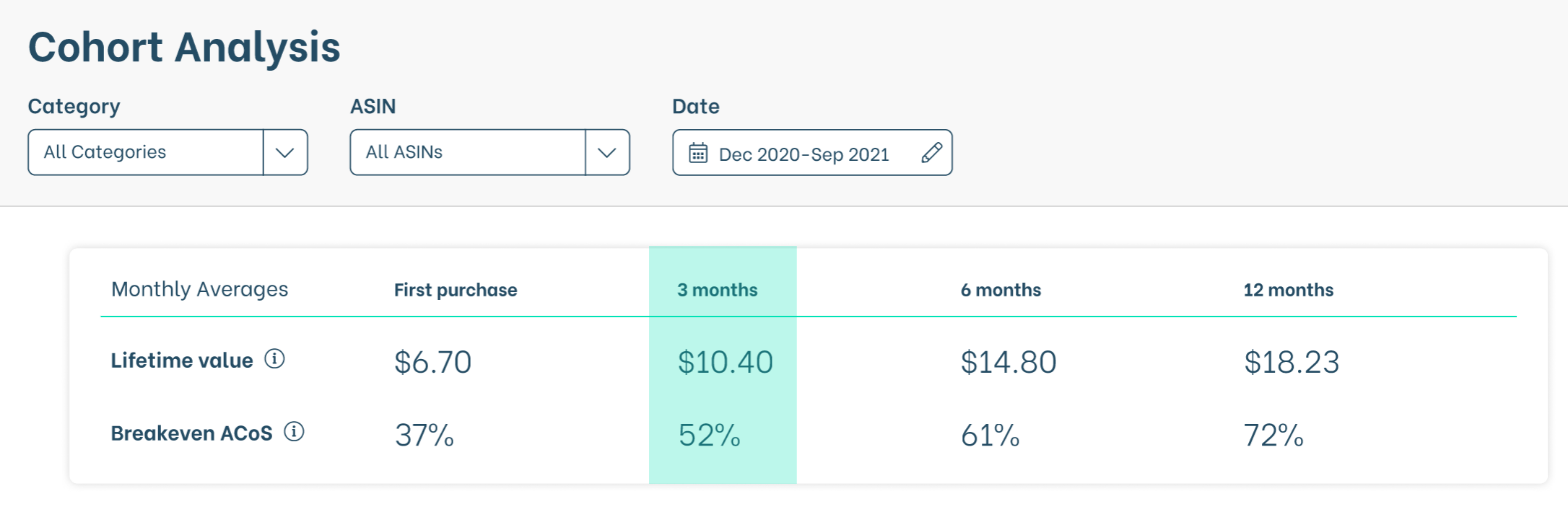 cohort analysis image 1
