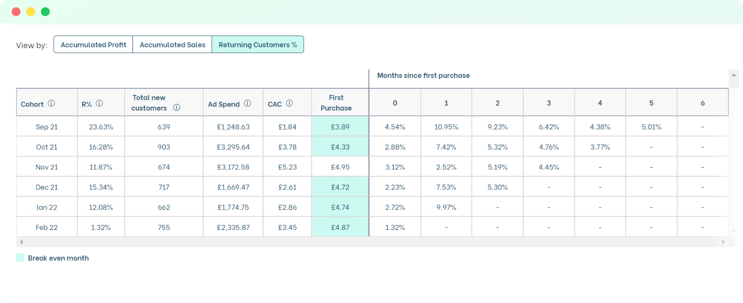 nozzle cohort analysis table