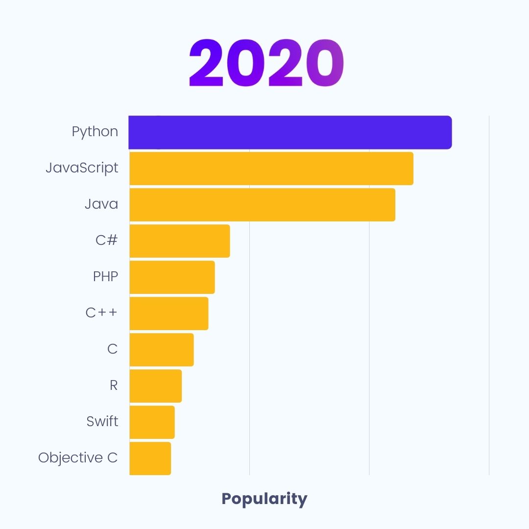 Codeverse | Why Kids Should Not Learn Python, Java, or Other “Popular ...
