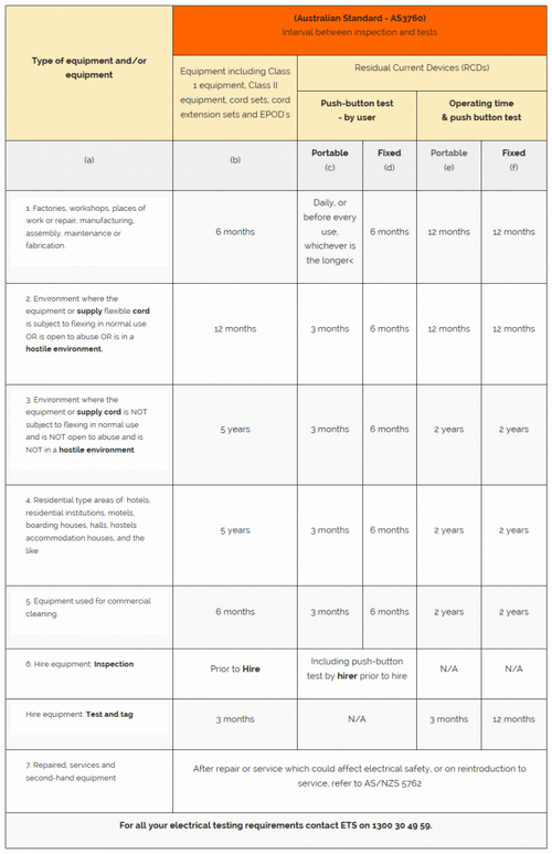 Electrical Test Tag guidelines Electrical Testing Services New Zealand