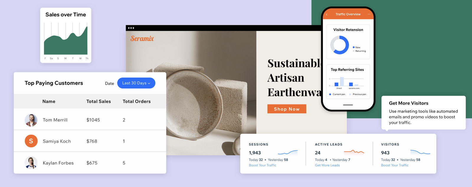 Wix analytics dashboard (source Wix.com)