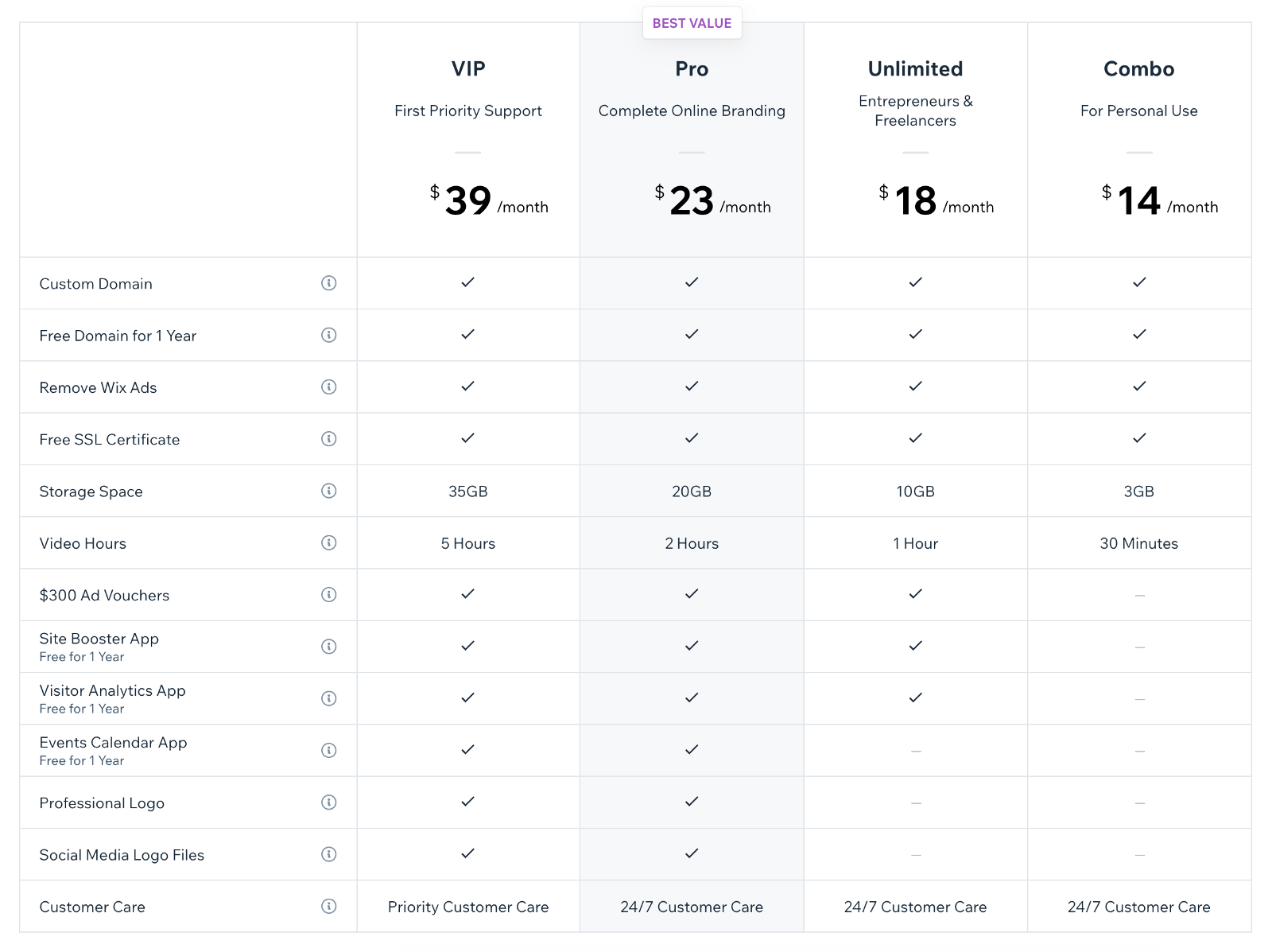 Wix pricing for website plans
