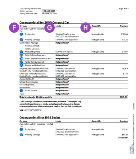 auto insurance declarations page example from allstate
