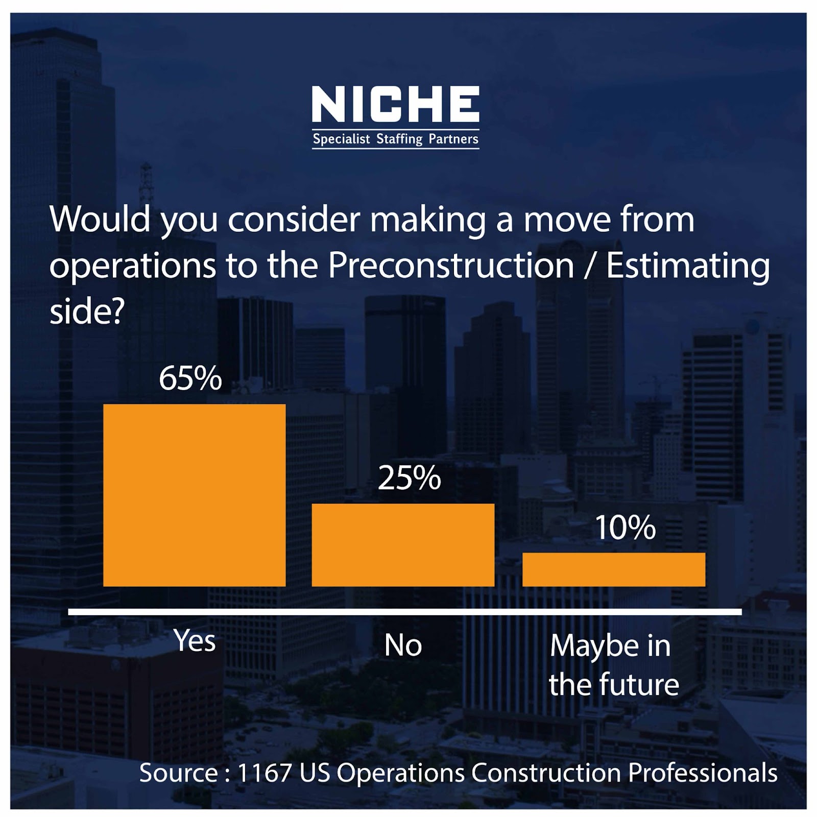 construction-estimator-salary-a-magnet-for-industry-workers-niche-ssp