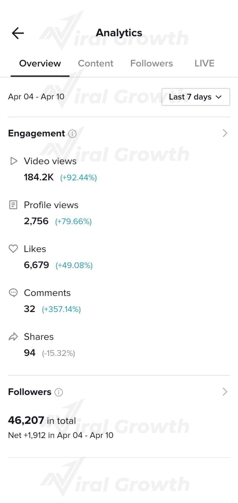 ViralGrowth with TikTok