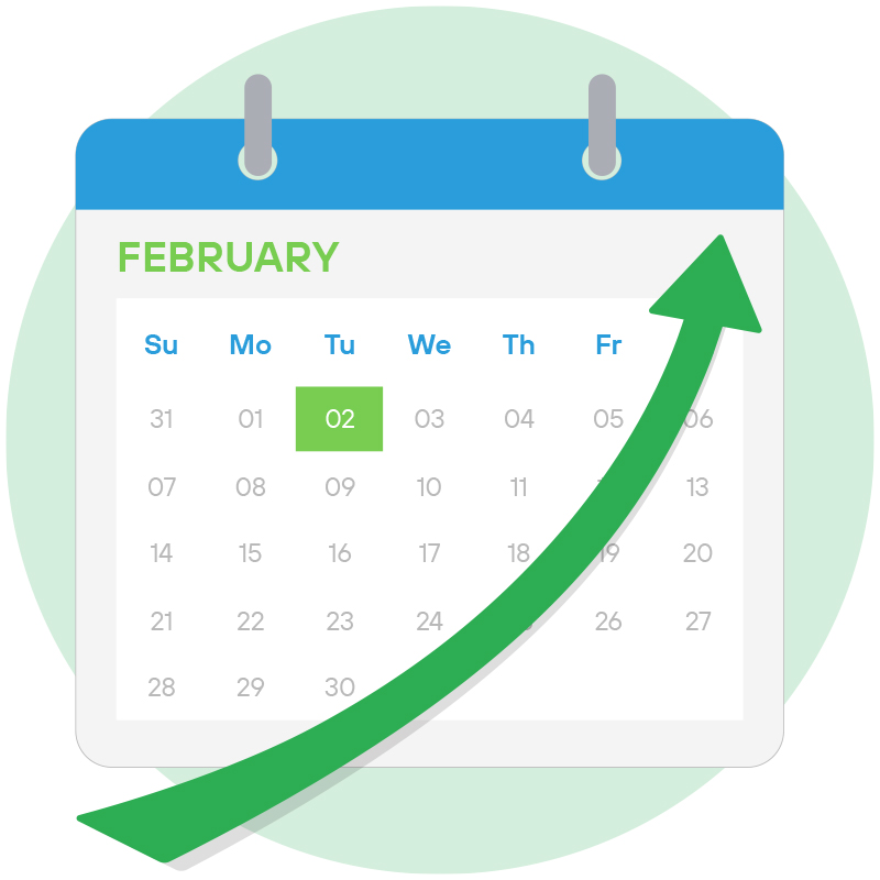 Average Sales Cycle Length