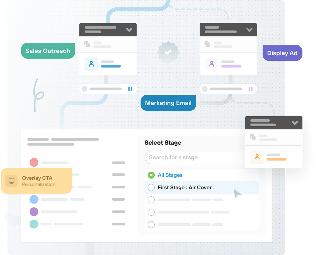 ABM Campaign Channels: Sales Outreach, Marketing Emails, Display Ads, Website Personalization