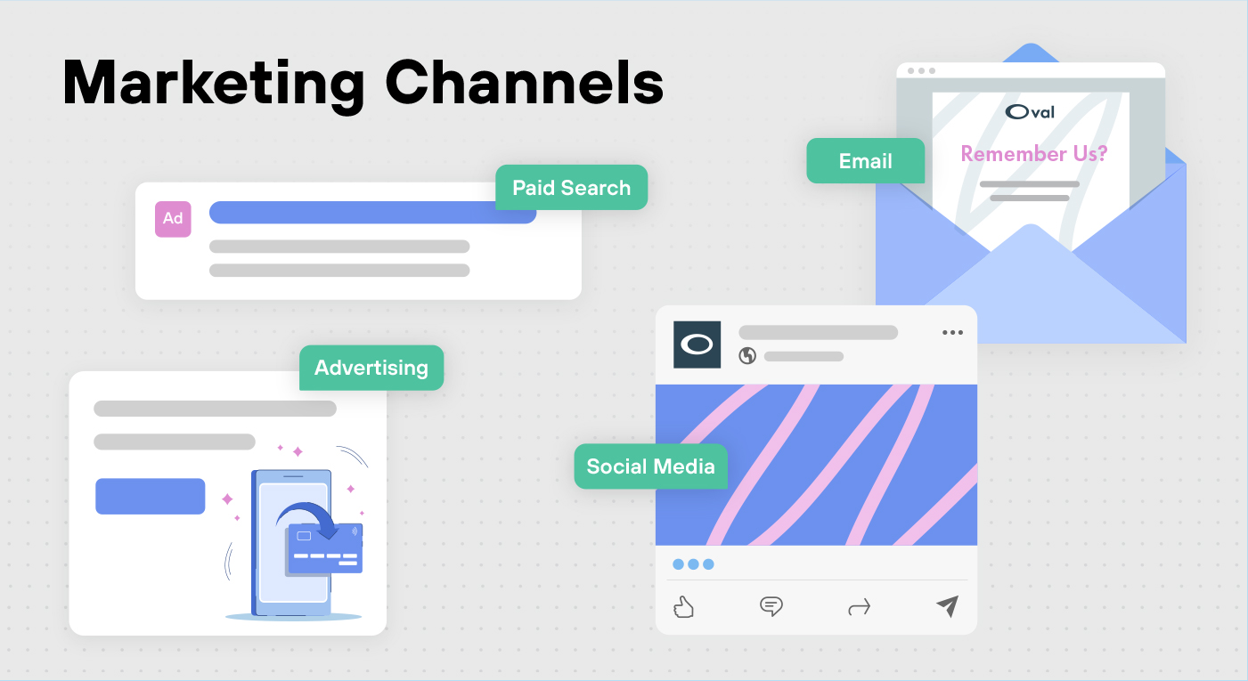 Account-Based Marketing Channels - Paid Search, Advertising, Social Media, Email