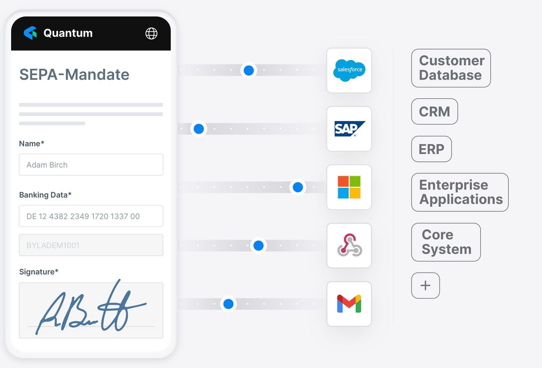 Paperless Integrated & Scalable Document Workflows
