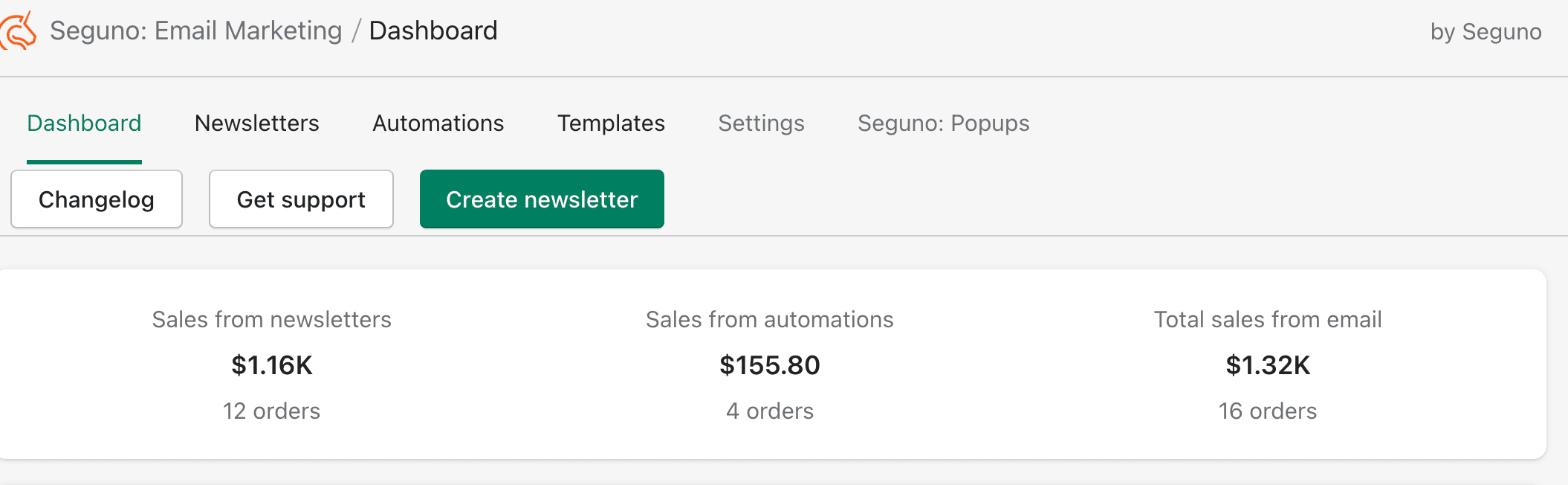 Screenshot of Seguno dashboard, showing sales from newsletters, sales from automations, total sales from email