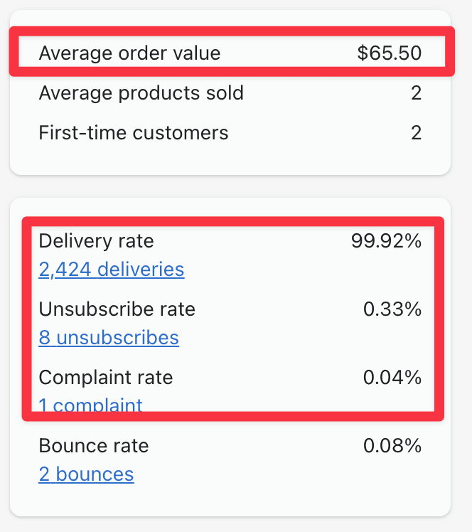 Screenshot of metrics with the following highlighted with red box: average order value, delivery rate, unsubscribe rate, complaint rate