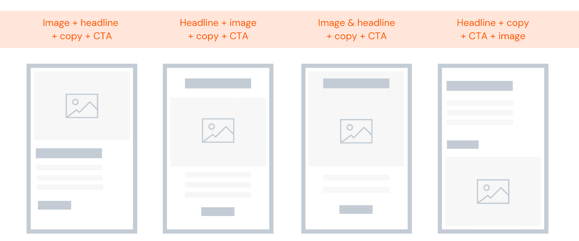 Graphic showing, from left: image + headline + copy + CTA; headline + image + copy + CTA; image + headline + copy + CTA; headline + copy + CTA + image