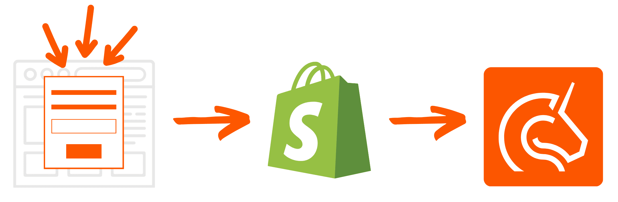 Newsletter icon, with arrow pointing to Shopify's logo, with arrow pointing to Seguno's logo