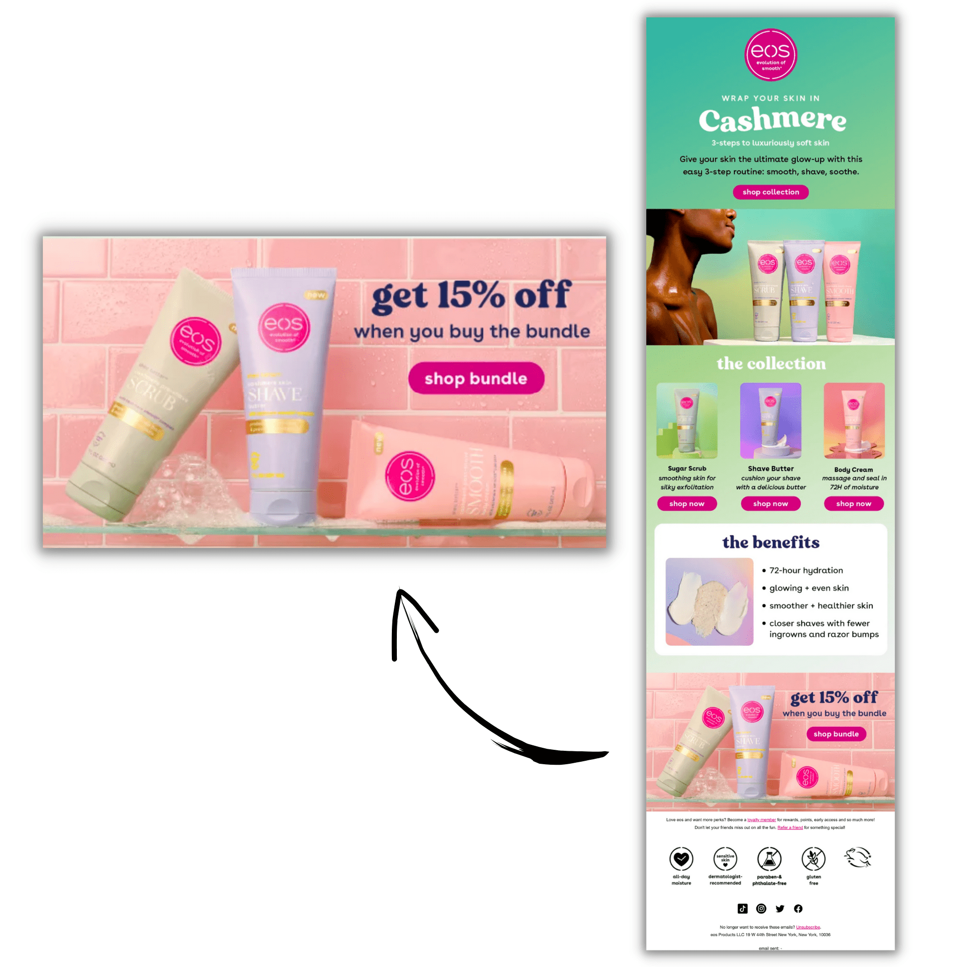 Email screenshot showing three different products, and a section that highlights a bundle of get 15% off