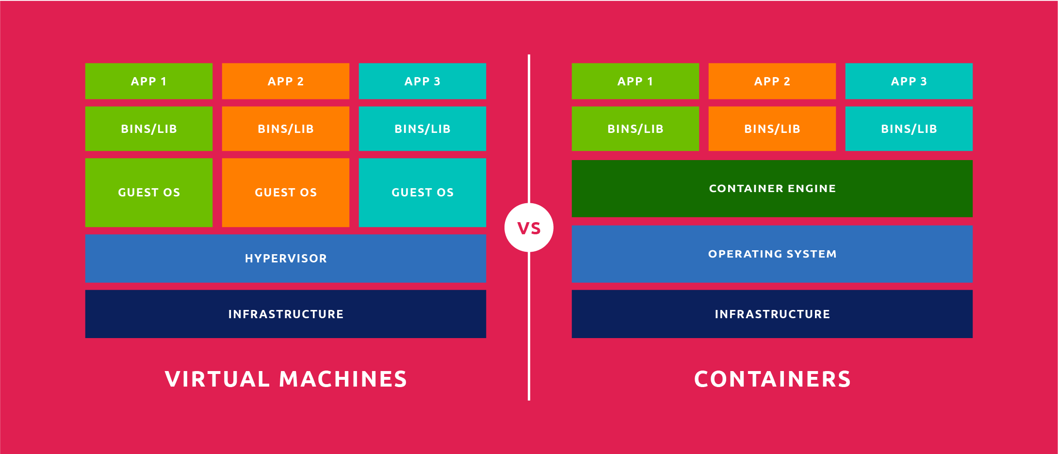 Containerization Vs. Virtualization: What’S The Difference? – IVRCQB