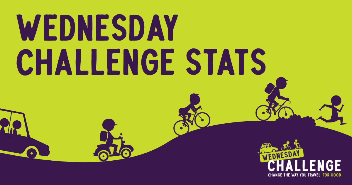 Wednesday Challenge Stats